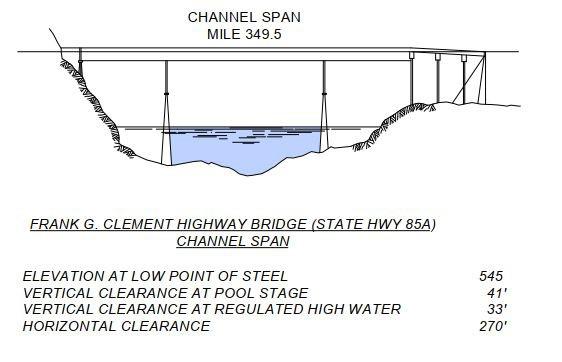 Frank G Clement Hwy Bridge (Hwy 85A) Clearances | Bridge Calculator LLC