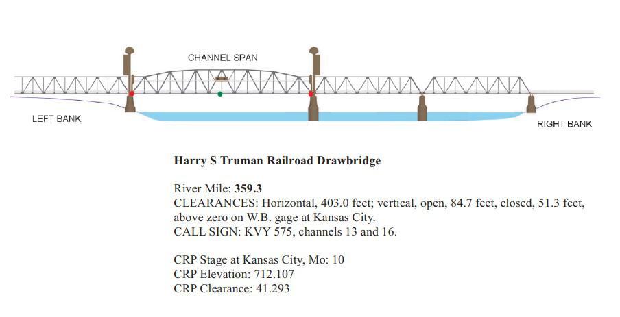Harry S Truman Railroad Drawbridge - Open Clearances | Bridge Calculator LLC