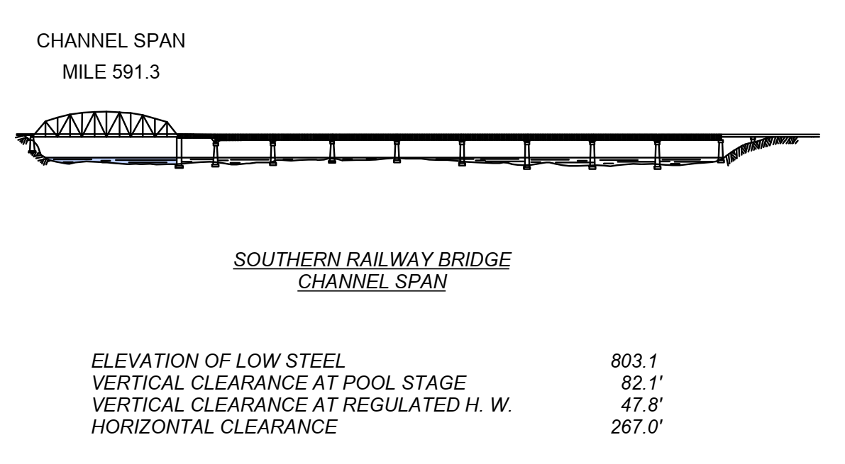 Southern Railway Bridge Clearances | Bridge Calculator LLC