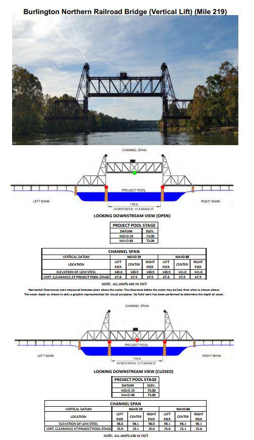 Burlington Northern Railroad Bridge Clearances | Bridge Calculator LLC