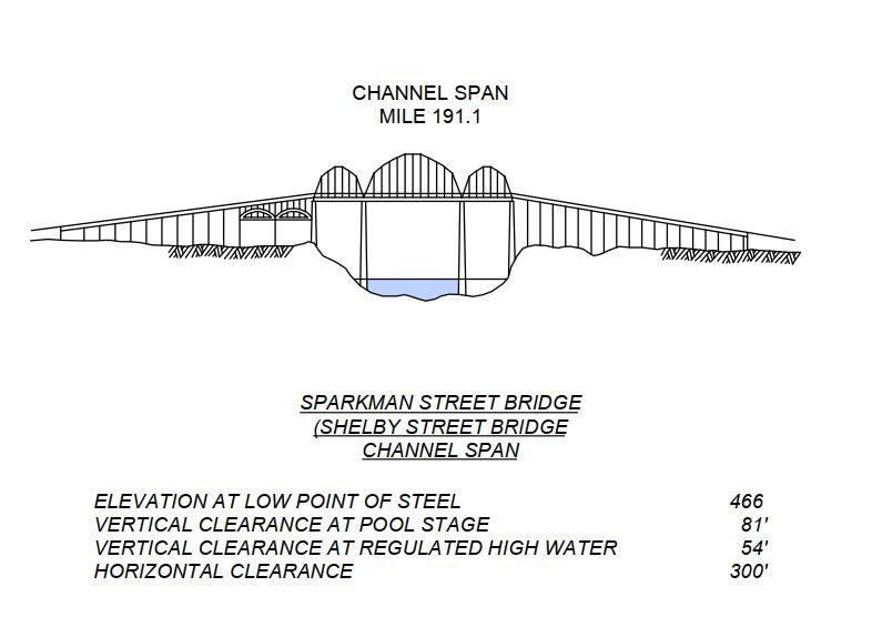 Sparkman Street (Shelby Street Bridge) Clearances | Bridge Calculator LLC