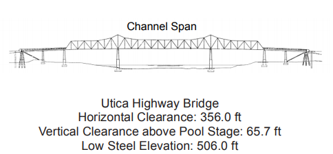 Utica Bridge Clearances | Bridge Calculator LLC