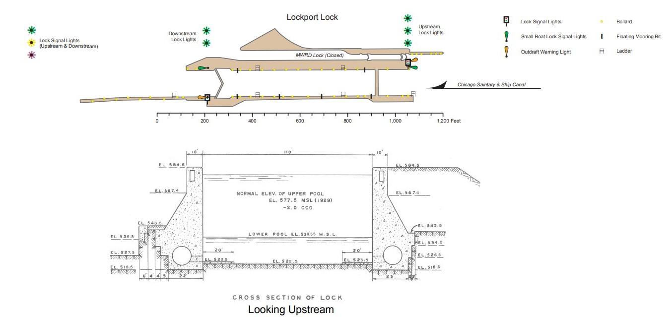 Lockport Lock and Dam Clearances | Bridge Calculator LLC