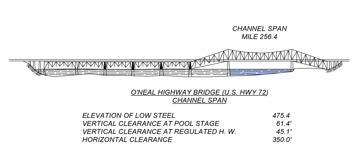 O Neal Hwy 72 Clearances | Bridge Calculator LLC