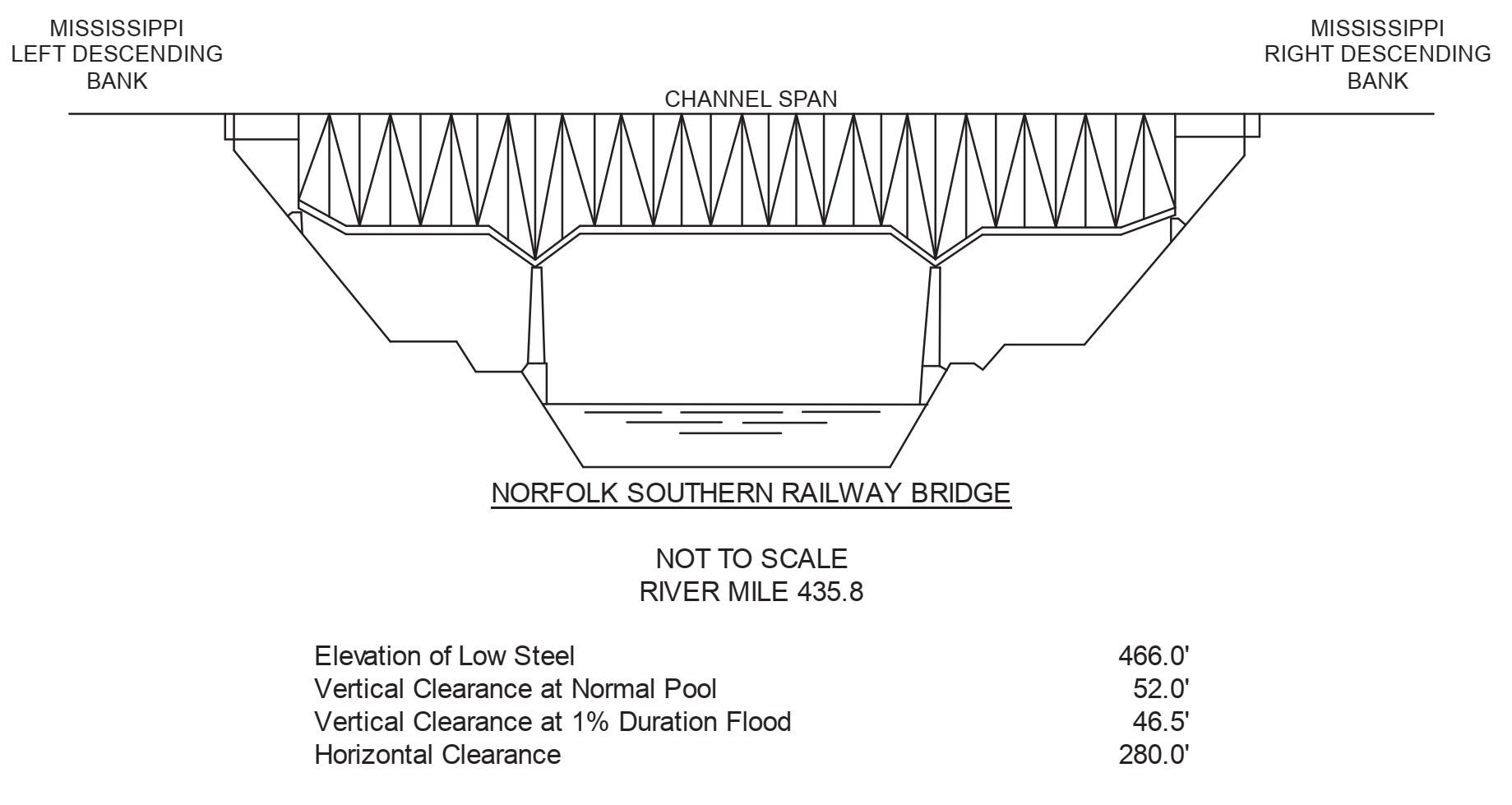 Norfolk Southern RR Clearances | Bridge Calculator LLC