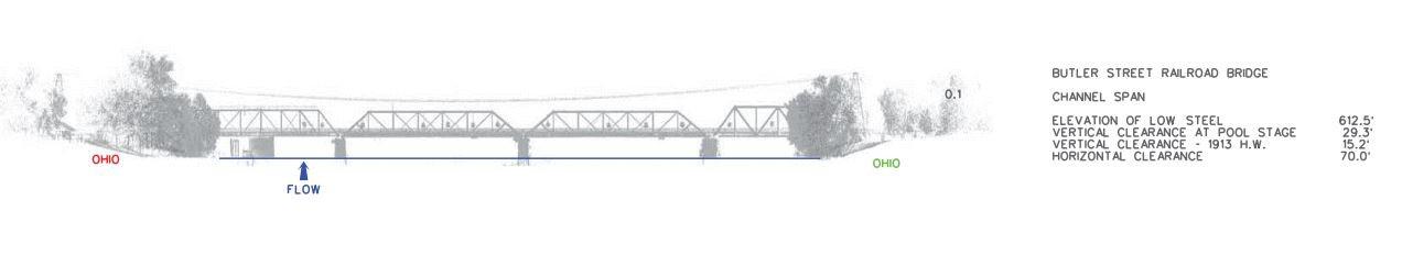 Butler Street Railroad Bridge Clearances | Bridge Calculator LLC