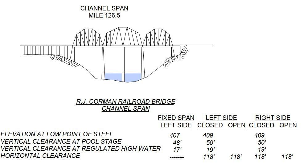 RJ Corman Railroad Bridge Clearances | Bridge Calculator LLC
