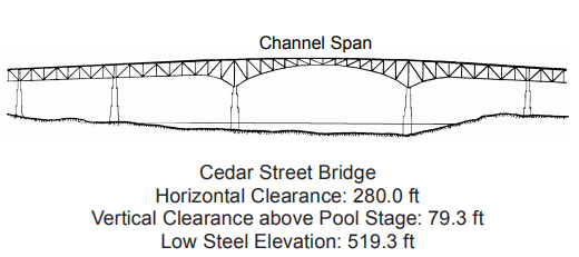 Cedar Street Bridge Clearances | Bridge Calculator LLC