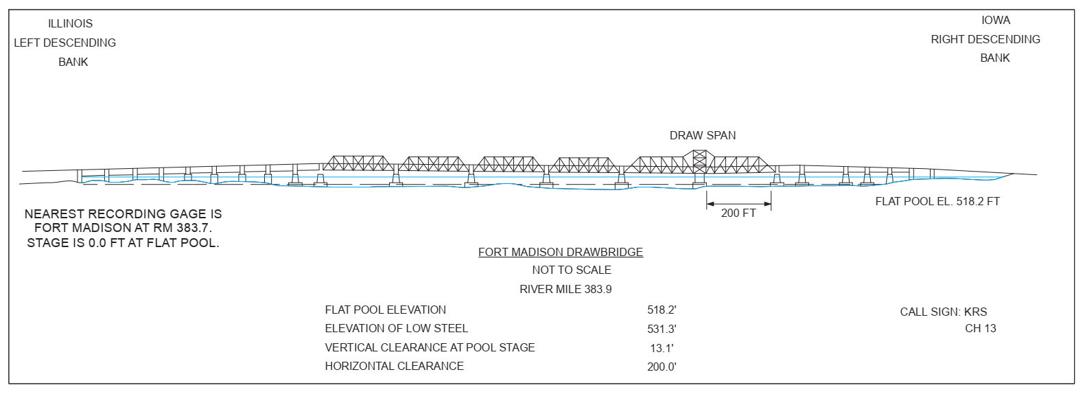 Fort Madison Drawbridge Clearances | Bridge Calculator LLC