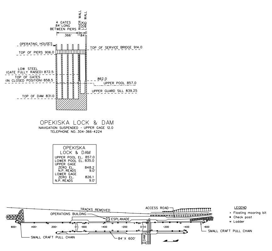 Opekiska Lock & Dam Clearances | Bridge Calculator LLC