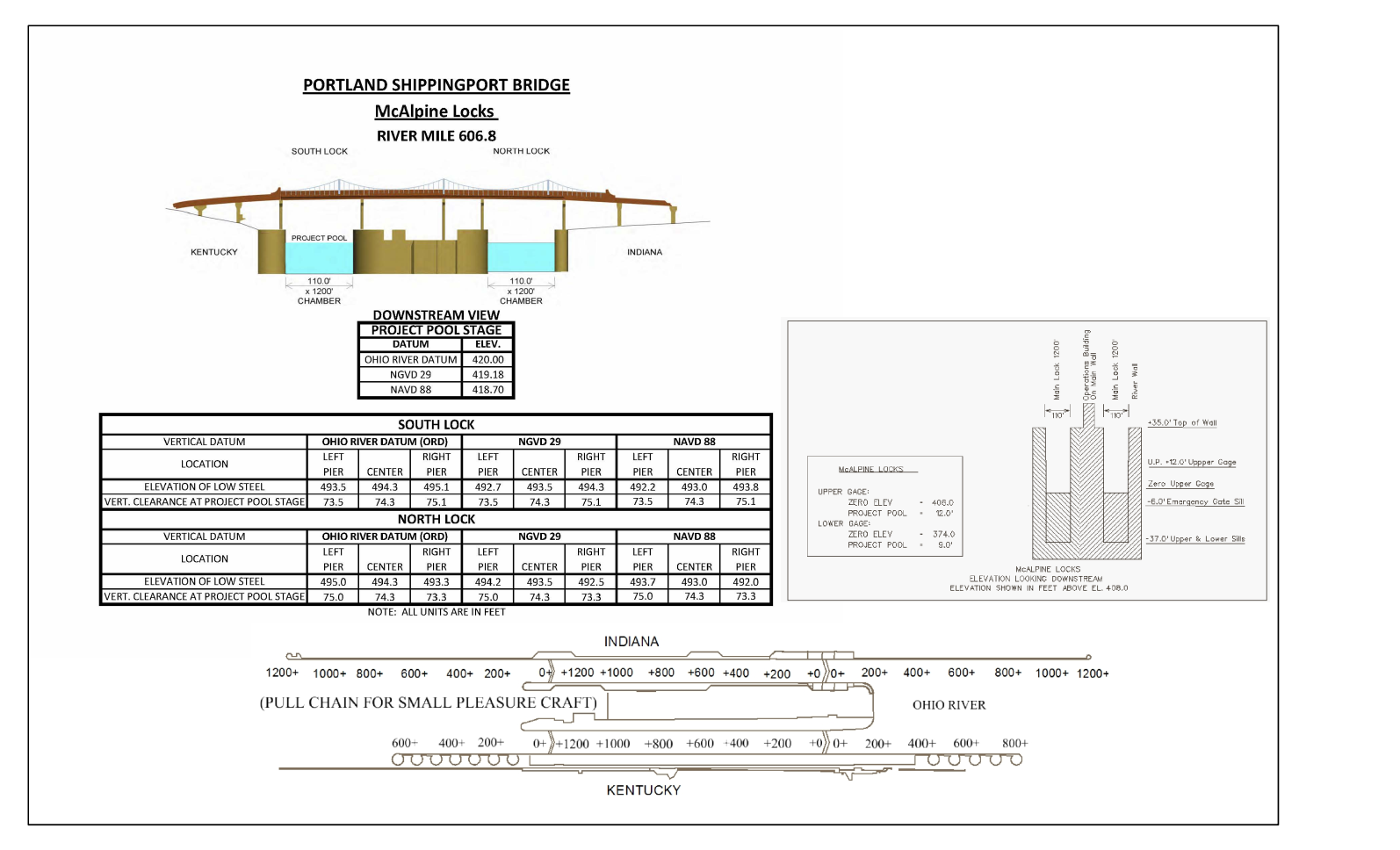 McAlpine Locks Clearances | Bridge Calculator LLC