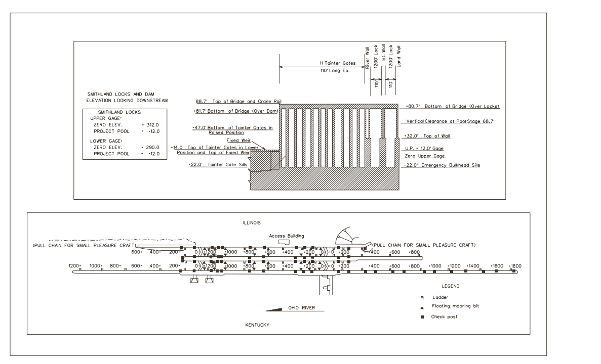 Smithland Locks & Overhead Clearances | Bridge Calculator LLC