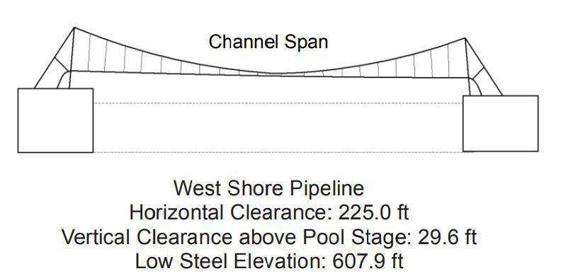 West Shore Pipeline. Clearances | Bridge Calculator LLC
