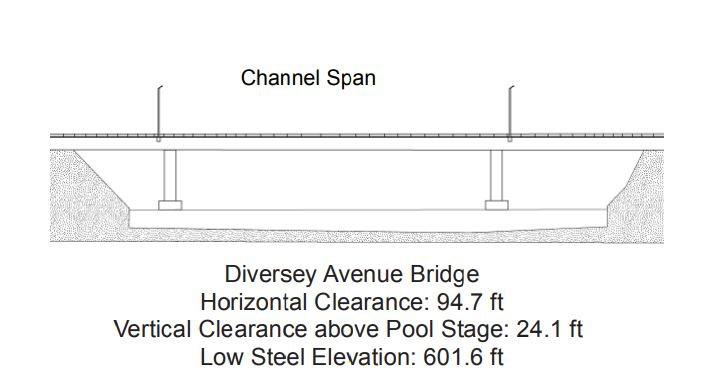 Diversey Parkway Bridge Clearances | Bridge Calculator LLC