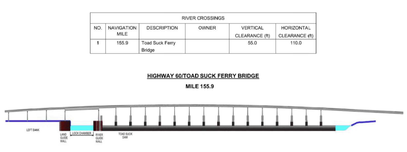 Hwy 60 / Toad Suck Ferry Bridge Clearances | Bridge Calculator LLC
