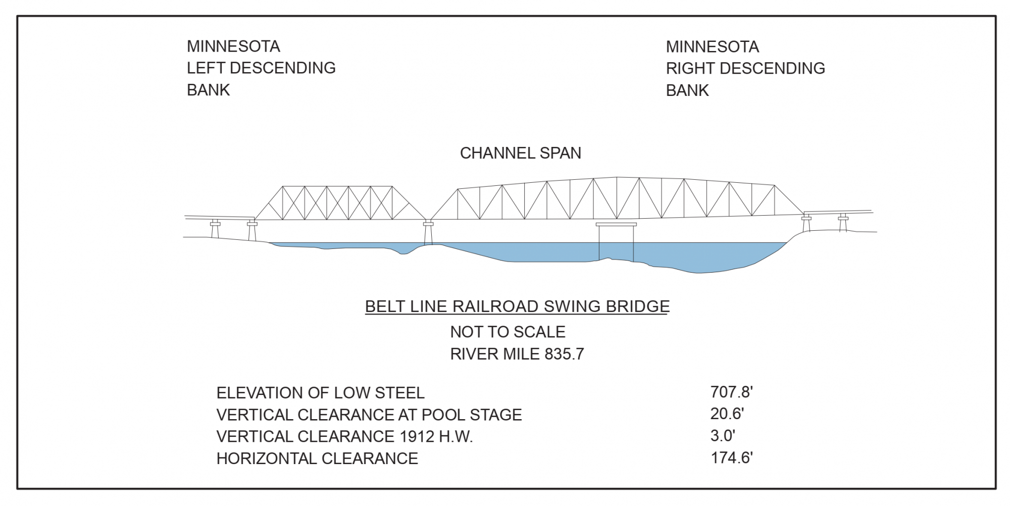 Belt Line Railroad Drawbridge Clearances | Bridge Calculator LLC