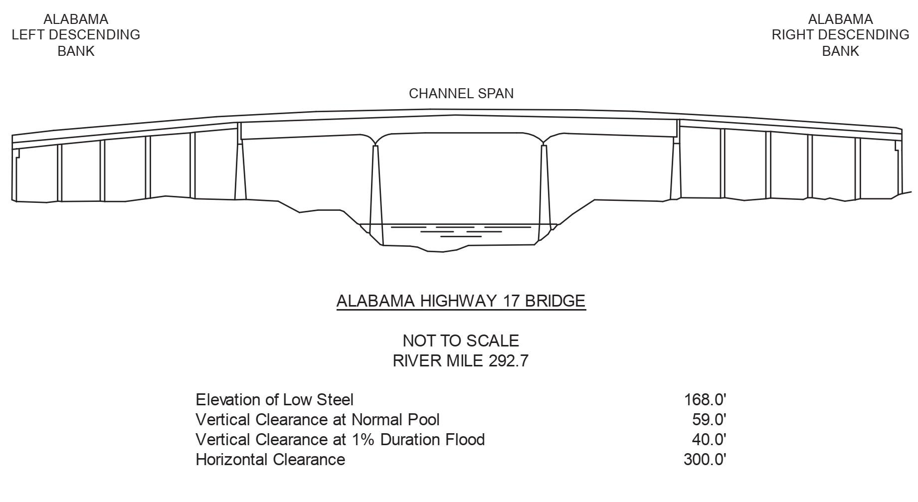 Alabama Hwy 17 Clearances | Bridge Calculator LLC