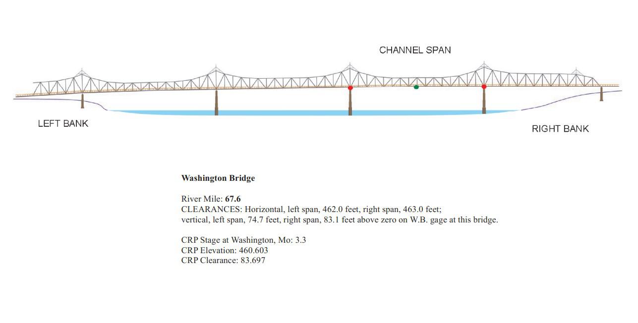 Washington Bridge Clearances | Bridge Calculator LLC