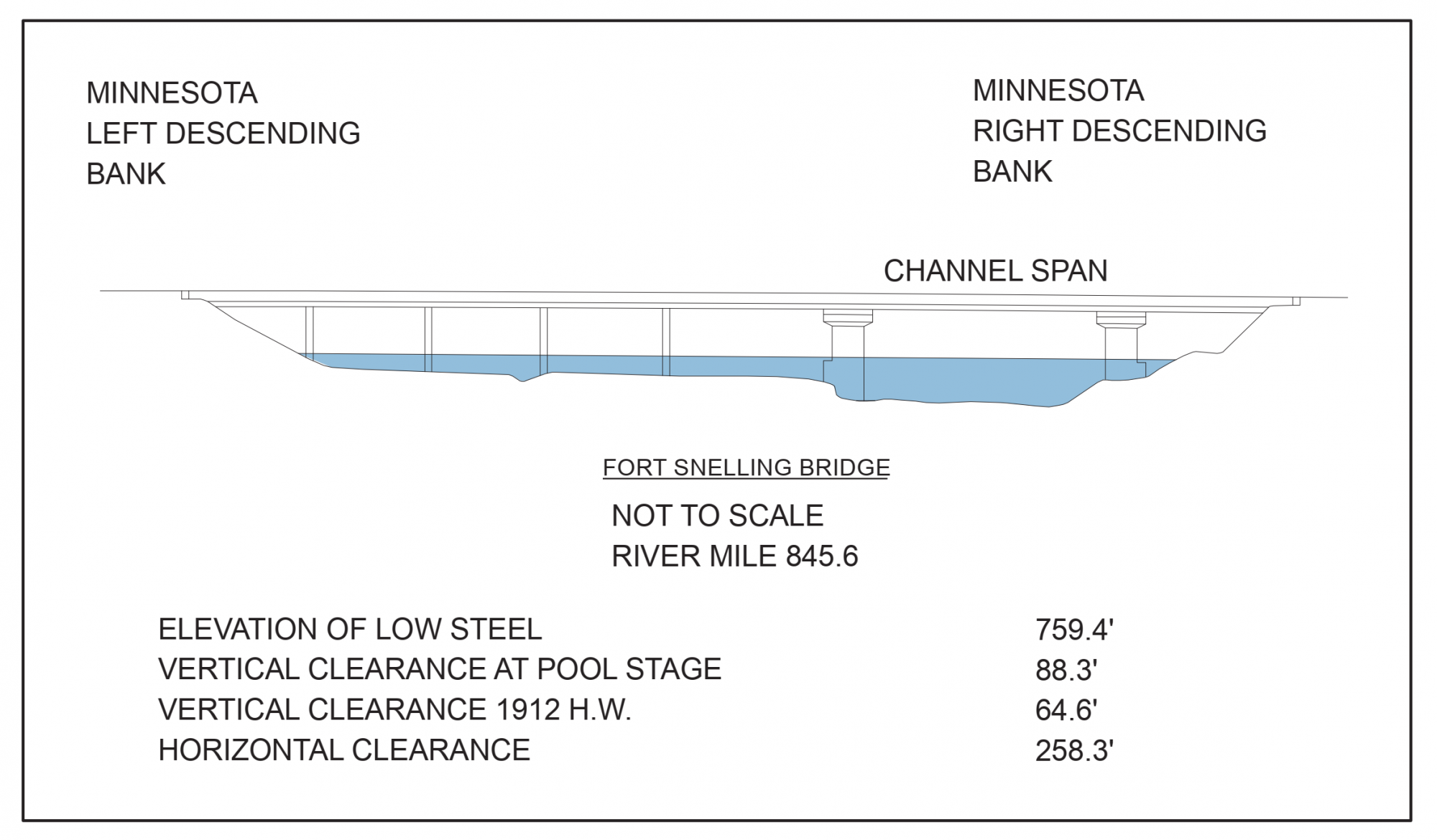 Fort Snelling Bridge Clearances | Bridge Calculator LLC