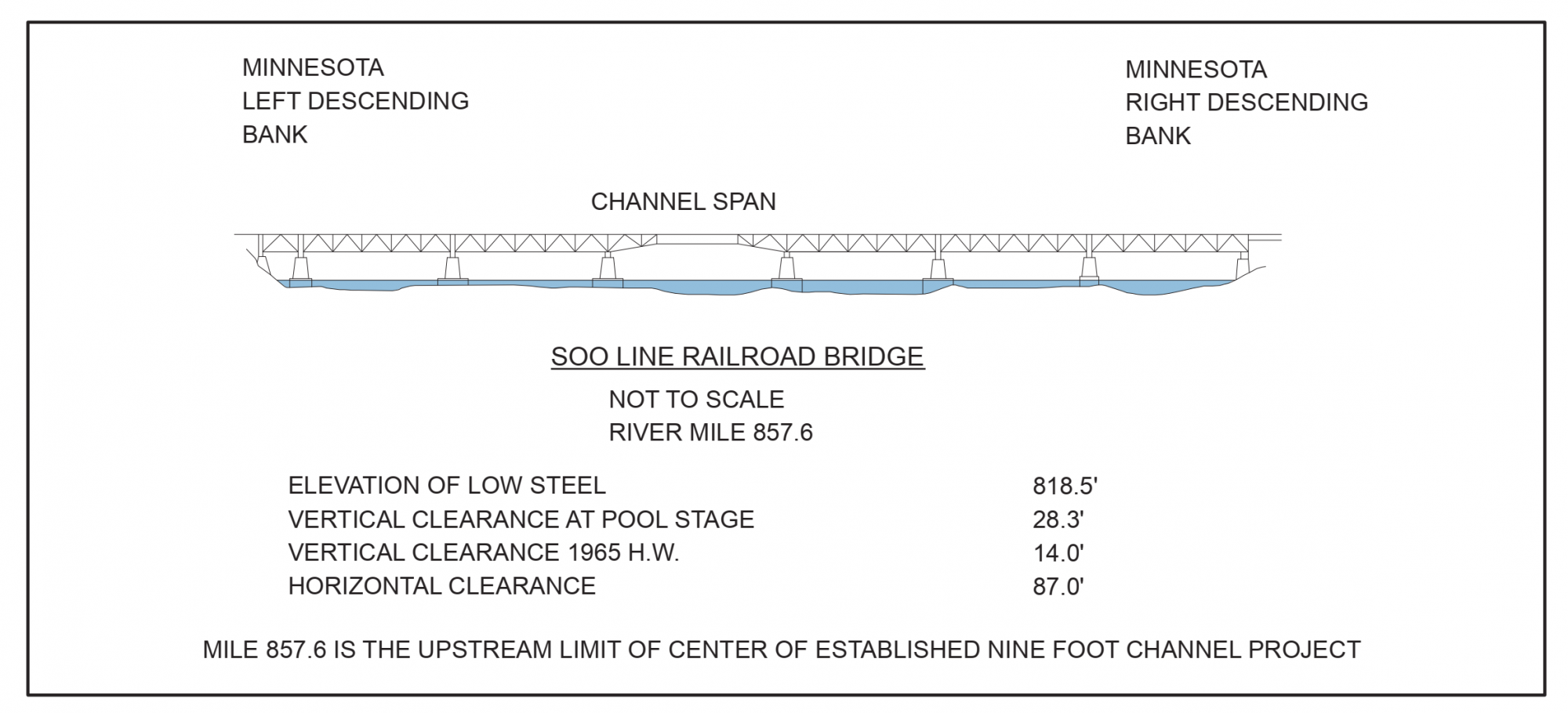 Soo Line Railroad Bridge Clearances | Bridge Calculator LLC