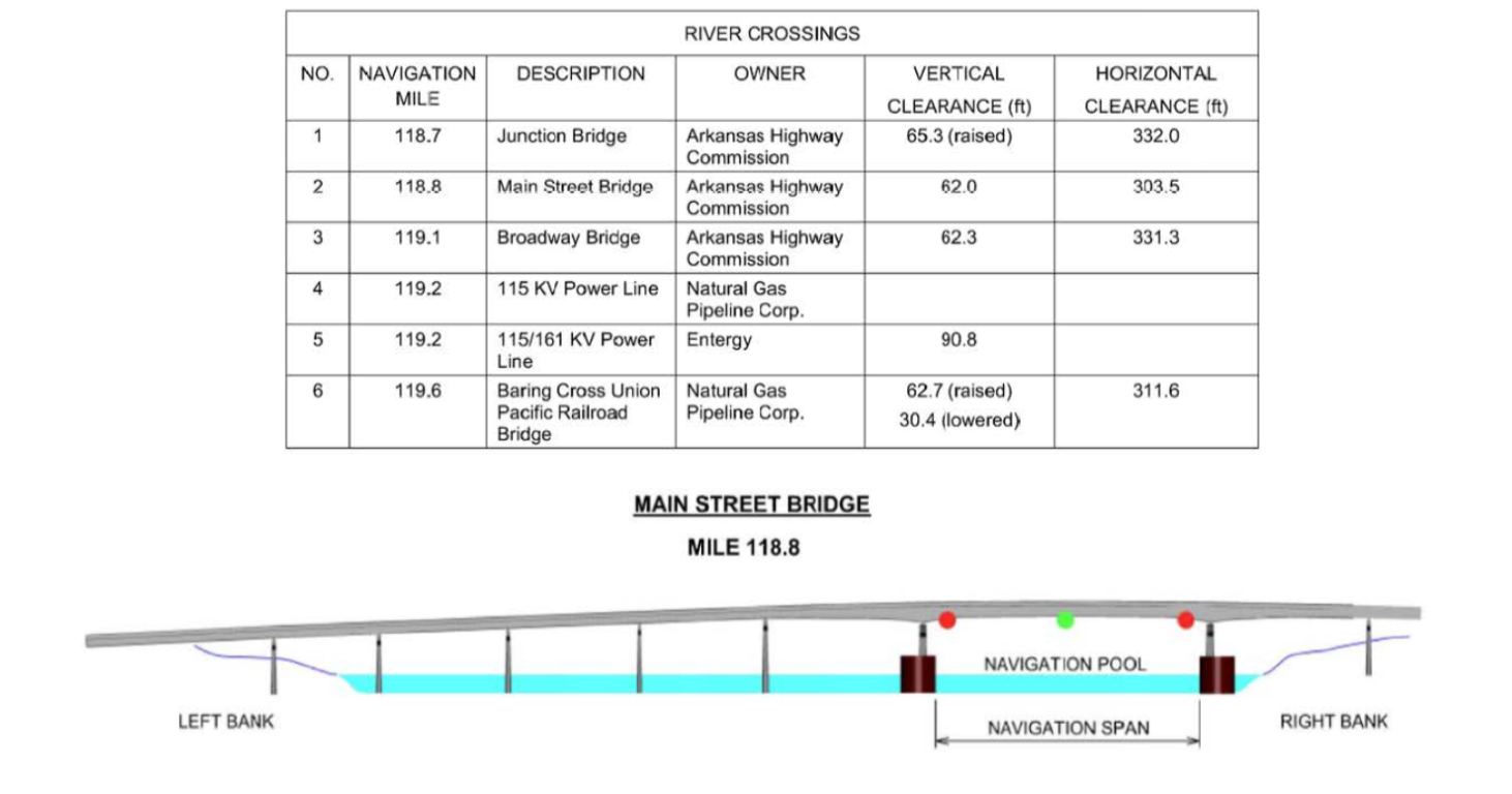 Main Street Bridge Clearances | Bridge Calculator LLC