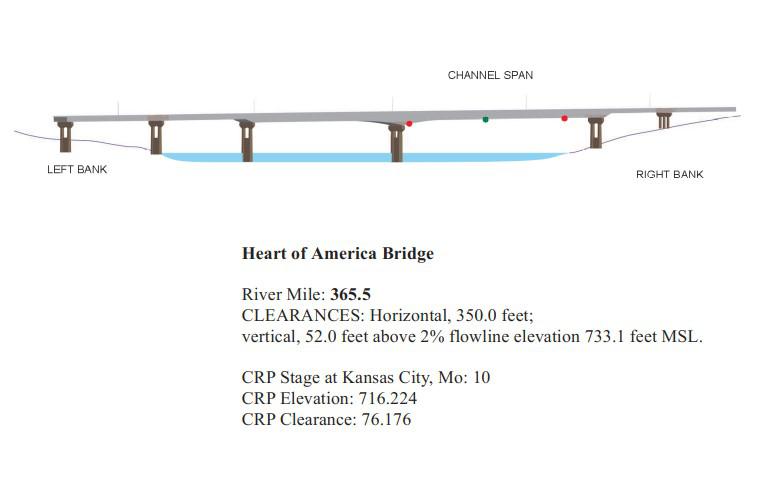 Heart of America Bridge Clearances | Bridge Calculator LLC