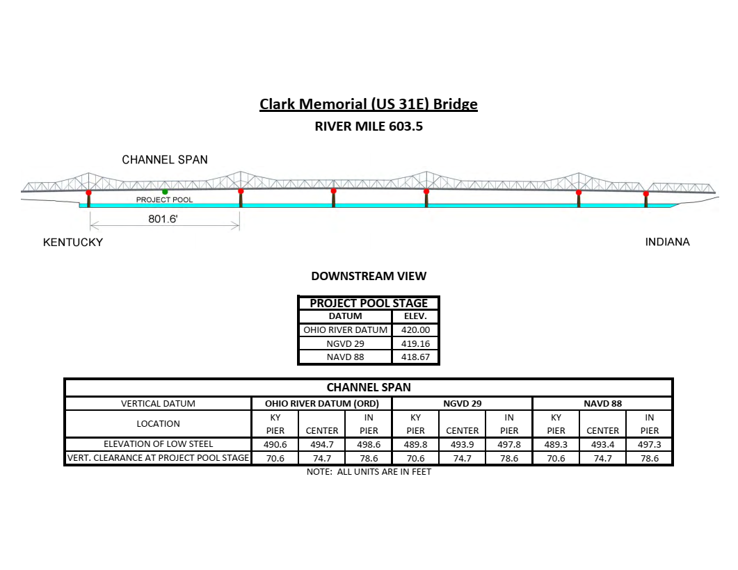 Clark Memorial (US 31E) Bridge Clearances | Bridge Calculator LLC
