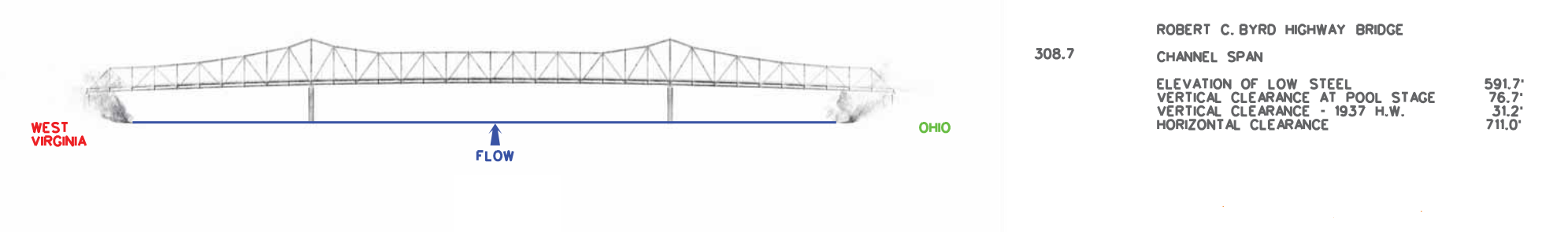 Robert C Byrd Hwy Bridge Clearances | Bridge Calculator LLC