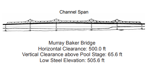 Murray Baker Bridge Clearances | Bridge Calculator LLC