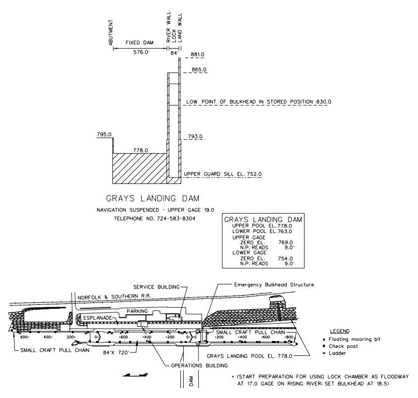 Grays Landing Lock & Dam Clearances | Bridge Calculator LLC