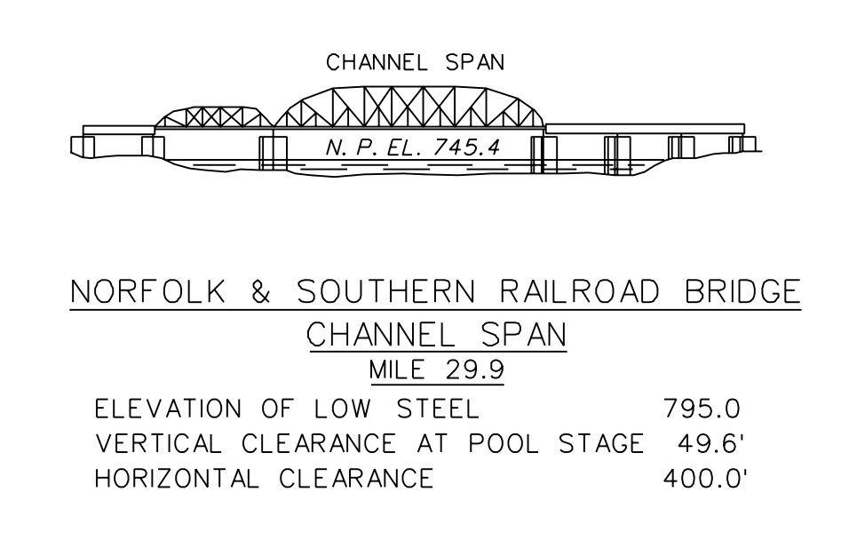 Kiski Junction Railroad Bridge Clearances | Bridge Calculator LLC
