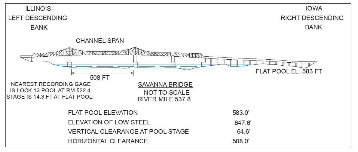 Savanna Bridge Clearances | Bridge Calculator LLC