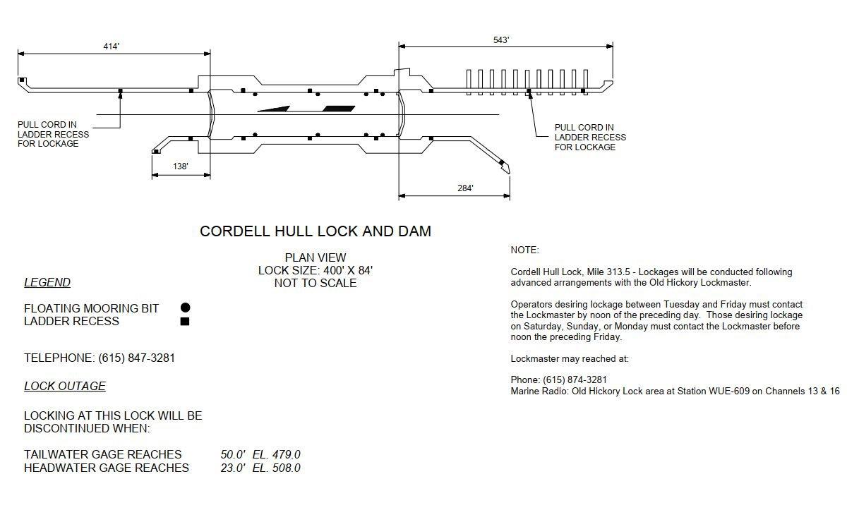 Cordell Hull Lock and Dam Clearances | Bridge Calculator LLC
