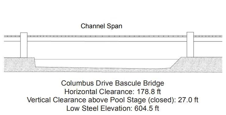 Columbus Drive Bridge Clearances | Bridge Calculator LLC