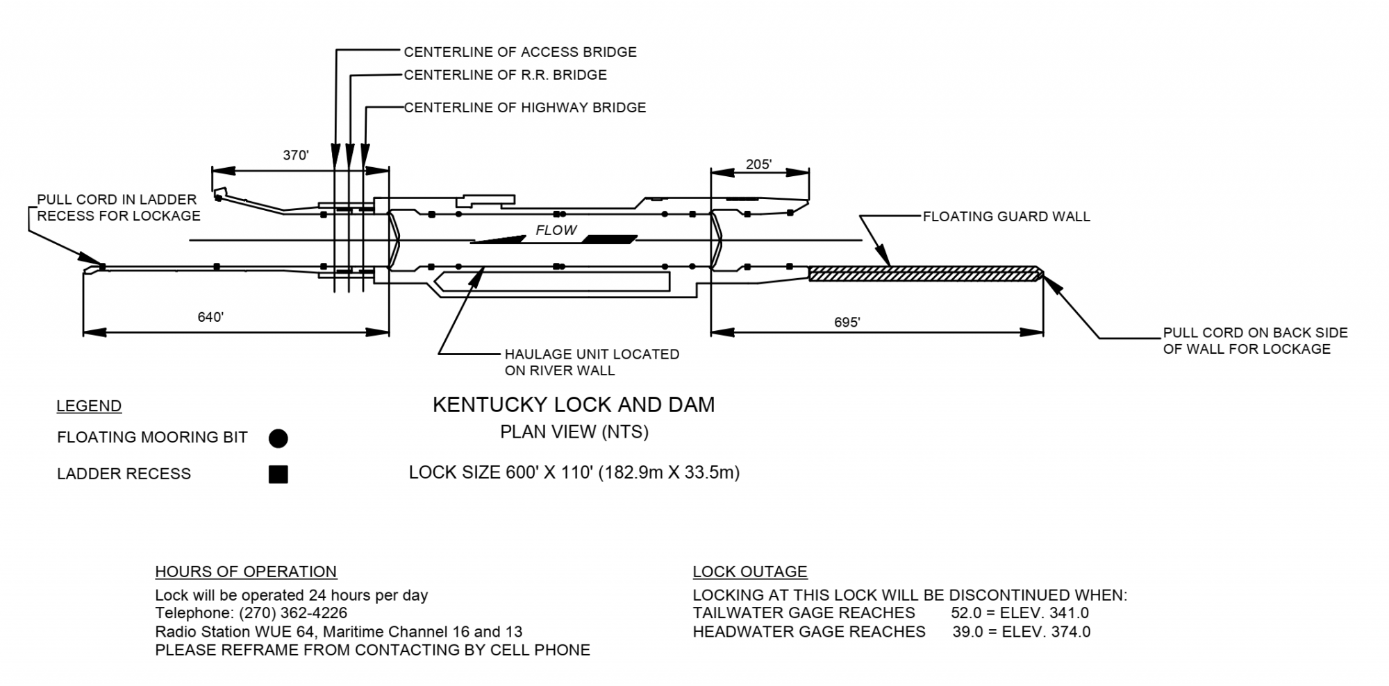 Kent Lock & Dam Clearances | Bridge Calculator LLC