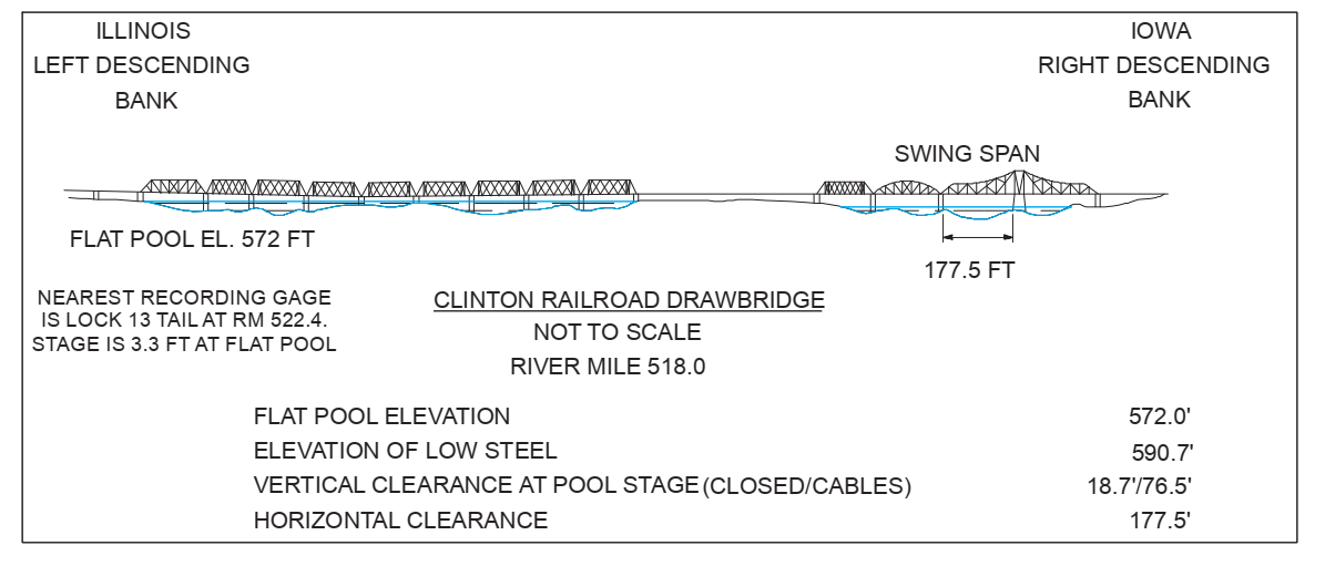 Clinton Railroad Drawbridge Clearances | Bridge Calculator LLC