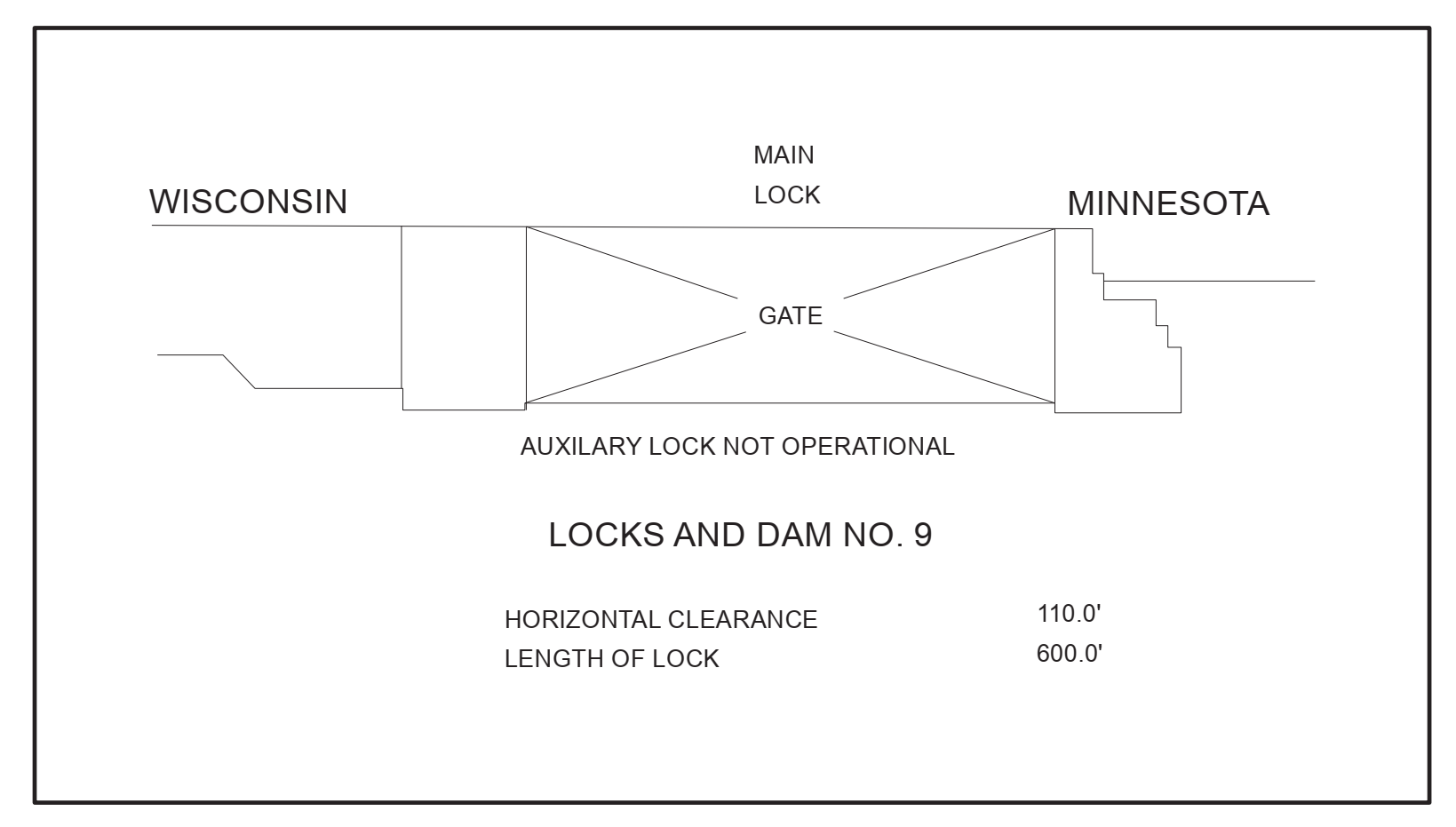 Lynxville Lock And Dam No. 9 Clearances | Bridge Calculator LLC