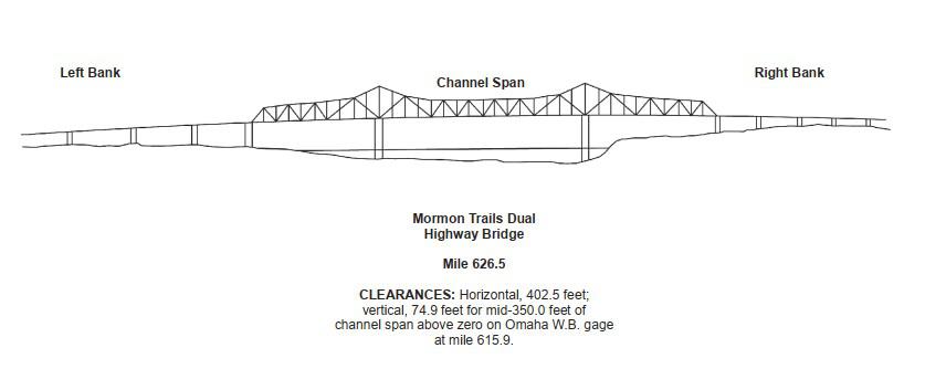 Mormon Trails Dual Highway Bridge Clearances | Bridge Calculator LLC
