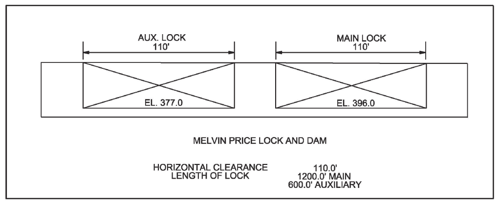 Melvin E Price Lock No 26 Clearances | Bridge Calculator LLC