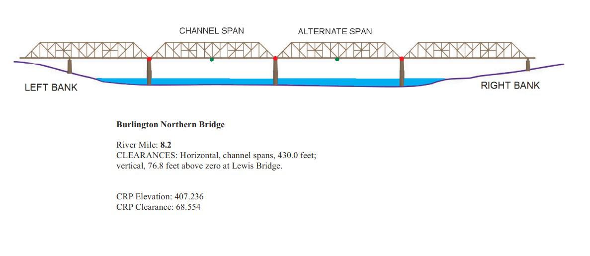 Burlington Northern Bridge Clearances | Bridge Calculator LLC