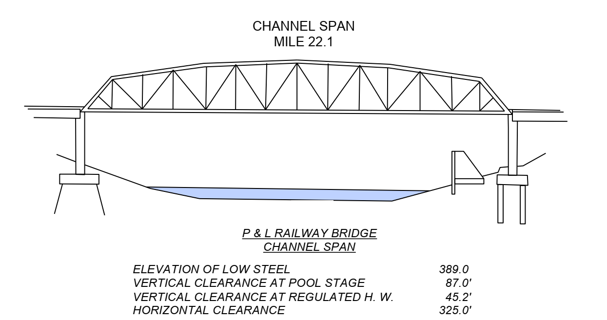 P & L Railroad Bridge Clearances | Bridge Calculator LLC