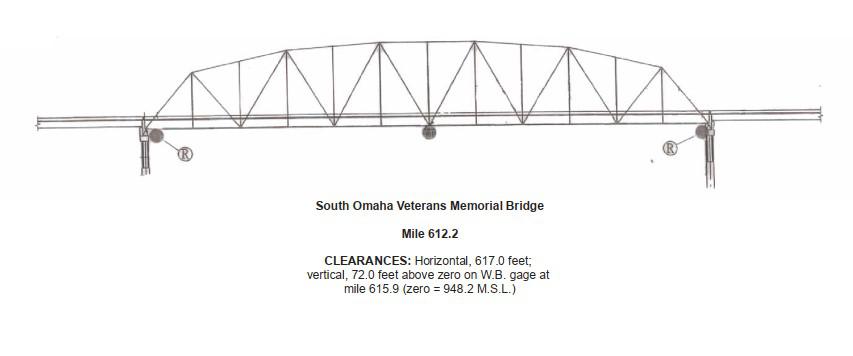 South Omaha Bridge Clearances | Bridge Calculator LLC