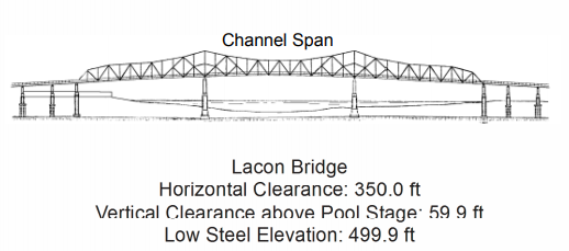 Lacon Bridge Clearances | Bridge Calculator LLC
