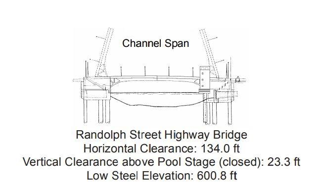Randolph Street Highway Bridge Clearances | Bridge Calculator LLC