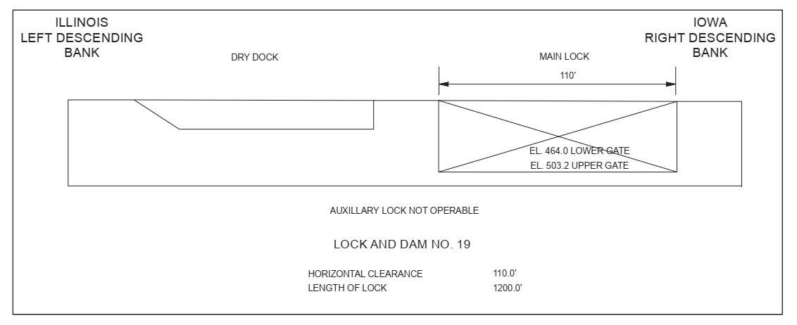 Keokuk Lock & Dam No 19 Clearances | Bridge Calculator LLC