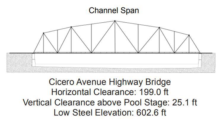 Cicero Avenue Highway Bridge Clearances | Bridge Calculator LLC