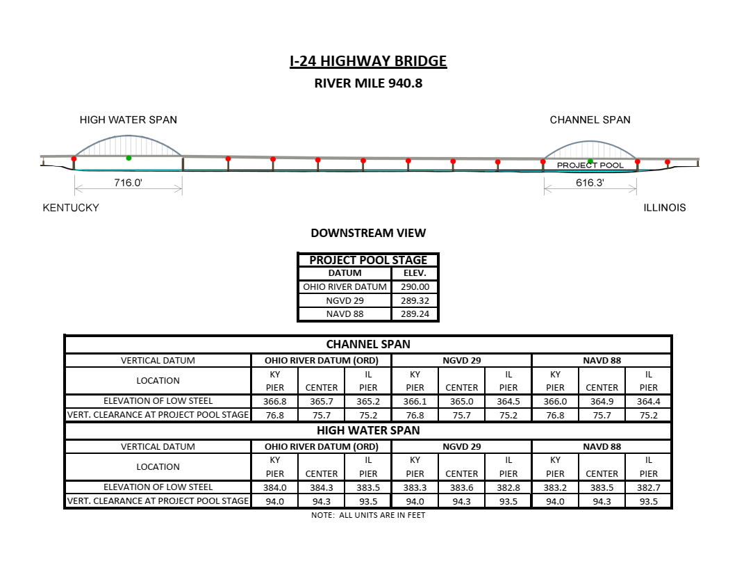 I-24 Hwy Bridge Clearances | Bridge Calculator LLC