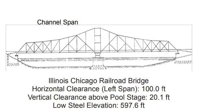 Illinois Chicago Railroad Bridge Clearances | Bridge Calculator LLC
