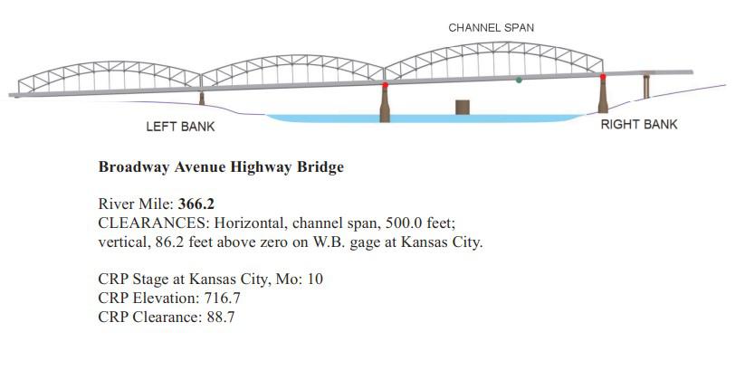 Broadway Avenue Highway Bridge Clearances | Bridge Calculator LLC