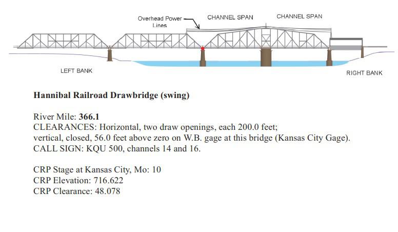 Hannibal Railroad Drawbridge (Swing) Clearances | Bridge Calculator LLC